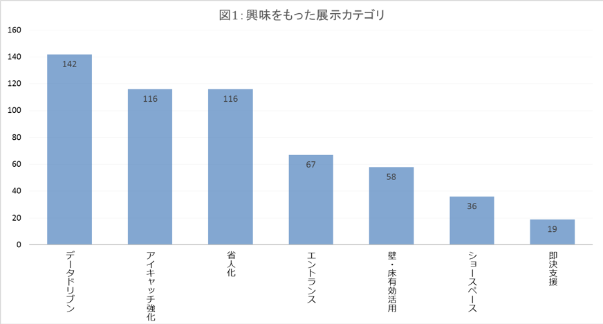 Impacttv Private Show 19 In Shibuya 開催結果のお知らせ 来場262社 最も注目を集めたのは Impactbb 株式会社impacttv